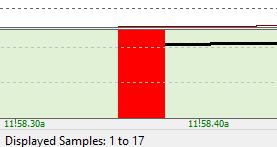 É possível deslizar o gráfico (fazendo um "clique e arraste"), o que lhe permite olhar para os dados passado.