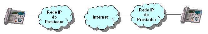 Figura 5 Configuração típica de uma interligação IP-IP Fonte: ANACOM Note-se, a respeito da interligação IP-IP, que a arquitetura de interligação mais adequada continuará, naturalmente, a ter de ser