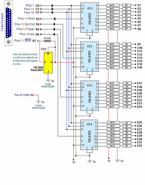 Figura 2: Interface para Entrada de Dados no PC. ACESSANDO A PORTA PARALELA Para acessar a porta paralela (LPT) é necessária à utilização de uma biblioteca dll, a inpout32.