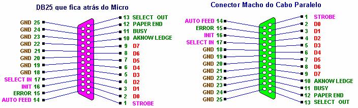 Private Declare Function Inp Lib "inpout32.dll" _ Alias "Inp32" (ByVal PortAddress As Integer) As Integer Private Declare Sub Out Lib "inpout32.