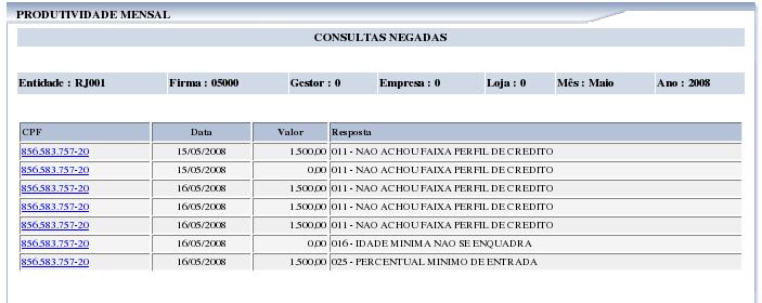 Créditos Negados Fornece os dados da resposta da produtividade mensal, tais como: - CPF