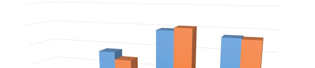 CTE Sul Tejo - Estatísticas da População Desempregada,