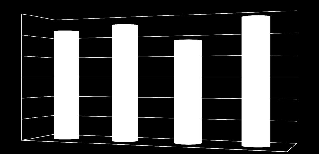 VALORES (R$) Despesas com Telefonia Móvel 12., 1., 8., 6., 4., 2.