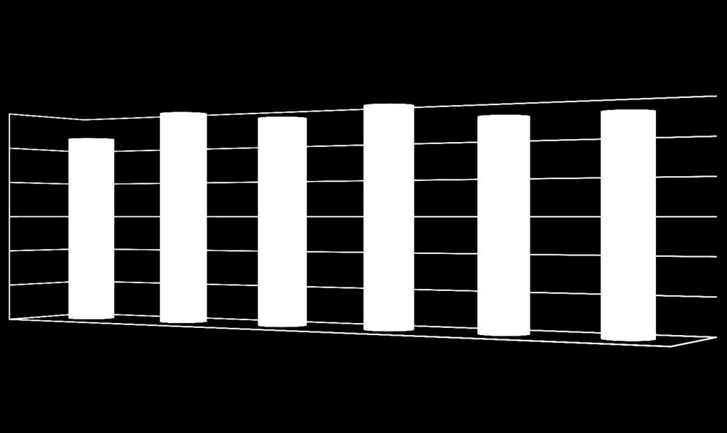 VALORES (R$) Despesas Telefonia Móvel (Parcial 214) 12., 1., 8., 6., 4., 2.