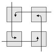 34 Figura 6: Representação da ocorrência de um deadlock em uma NoC com topologia mesh 2D e dimensão 2x2. Imagem obtida de (ZEFERINO, 2003b).