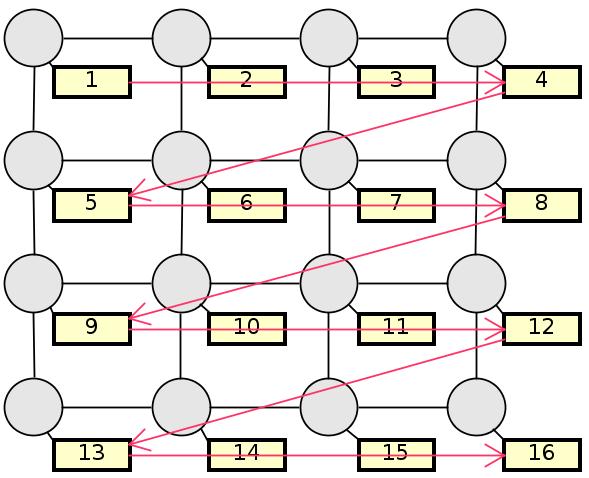 56 Figura 15: Representação da sequência de núcleos percorridos pelo mapeamento Sequencial, quando no mapeamento de uma dada aplicação. 5.