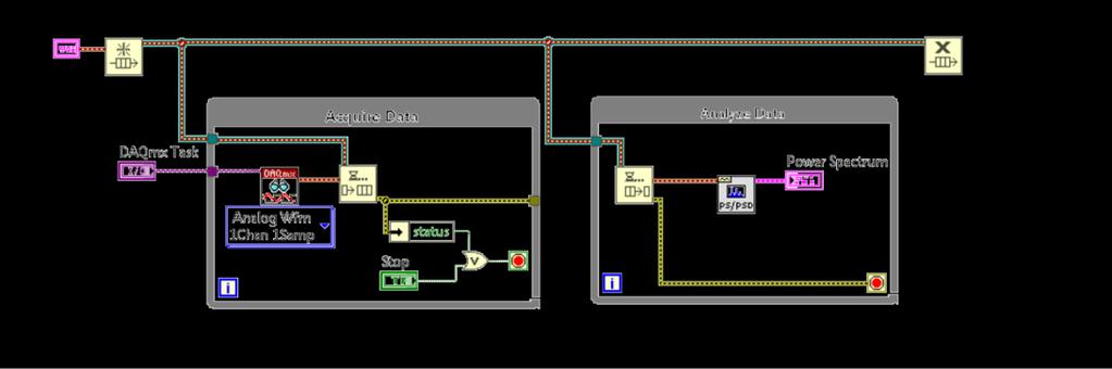 Channel Wires Comunicação entre dois loops paralelos Simplifique o código para realizar comunicação assíncrona Suportado no