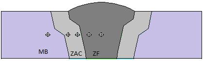 processo de soldagem: metal base (MB), zona afetada pelo calor (ZAC) e zona fundida (ZF), fazendo um perfil de microdureza do MB até a ZF, conforme mostra o esquema da Fig. (4).