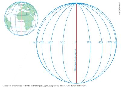 4. Preste atenção no globo terrestre da Figura 19 Greenwich e os meridianos. a) Qual é a principal diferença desse globo em relação ao da Figura 17 Globo cortado por linhas paralelas e meridianas?