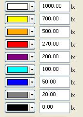 potential to harvest daylighting