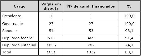 Opinião Pública, núm.