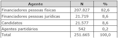 Opinião Pública, núm.