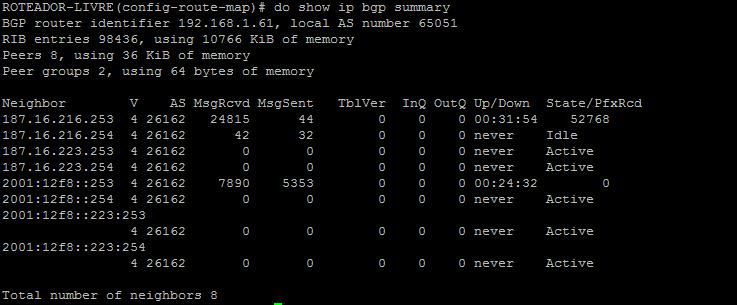 Troubleshoot BGP Basico