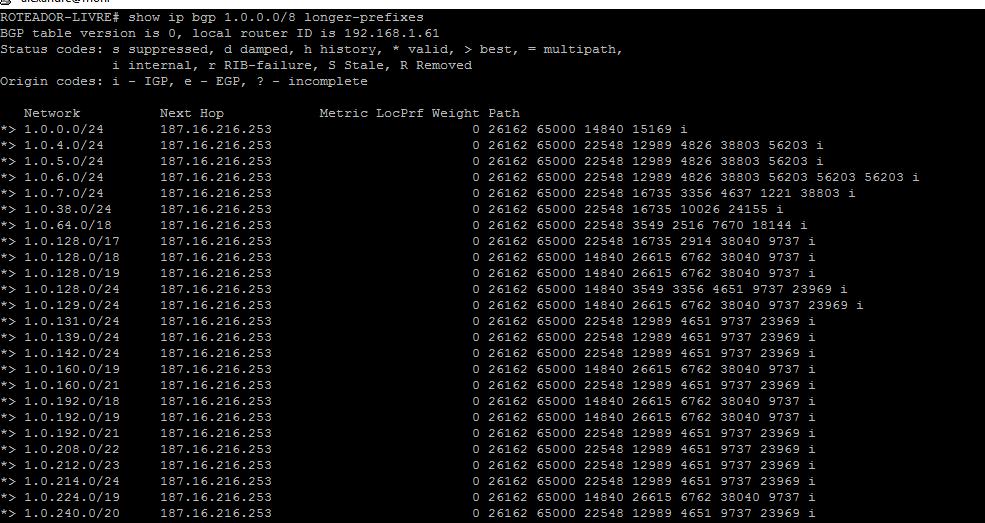 Troubleshoot BGP Basico exemplo Filtrando visualização de rotas