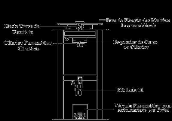 Bico de limpeza com mangueira espiral; Válvulas de escape rápido (válvulas aceleradoras); Porta Ferramentas: compartimento interno de 400x400mm; A bancada