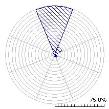 Calmas: 39,5 % Fig.