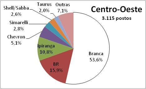 1,75 1,7 1,65 Distribuição 27 Revenda 27 Distribuição 28 Revenda 28 Distribuição 27 Revenda 27 Distribuição 28 Revenda 28