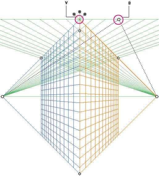 Se você alternar a origem, as coordenadas x e y do plano horizontal e a coordenada x dos planos verticais serão afetadas.