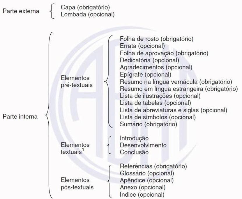 36 Figura 1: Estrutura do trabalho acadêmico Fonte: Associação Brasileira de Normas Técnicas (2011) O Pacote USPSC utiliza os seguintes arquivos para gerar o documento em formato PDF, mediante a