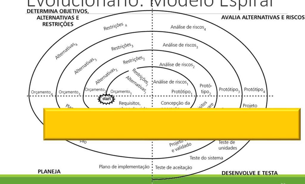 riscos 49  Escolha de um modelo de desenvolvimento para