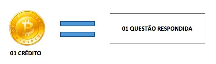 As regras são: 1. Para cada questão respondida, você gastará 01 (um) crédito; 2. Você terá 500 (quinhentos) créditos para completar o PROGRAMA; 3.