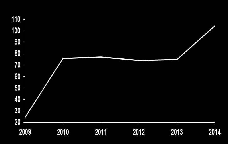 Déficit em conta corrente (US$