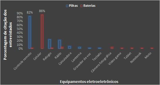 Figura 3.