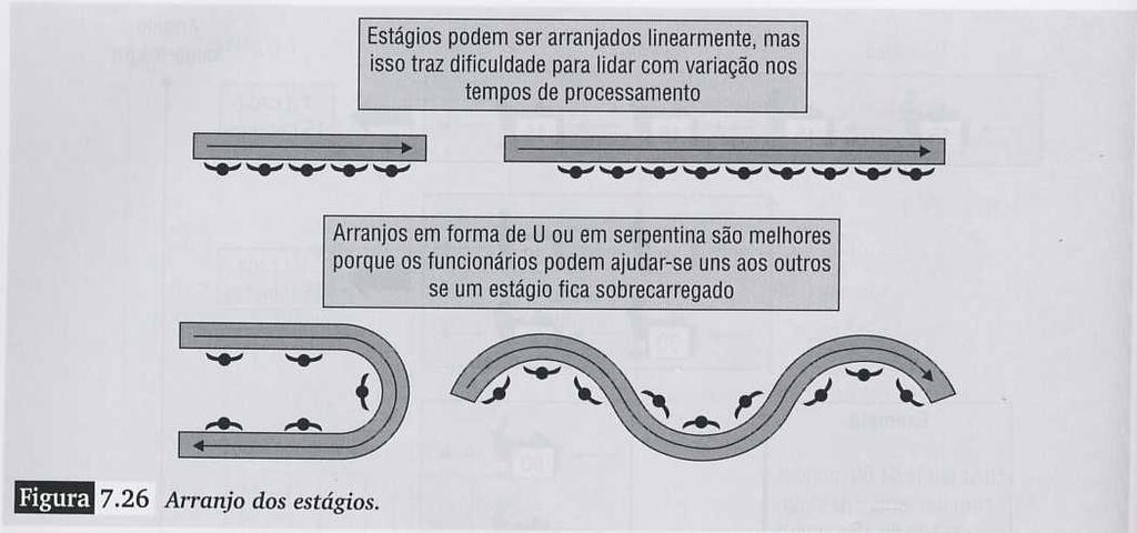 Proj. Detalhado de A.