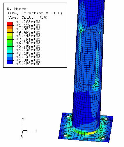 Tabela 4 - Resultados da simulação numérica do teste de tipo de teste (forças verticais) de teste Deslocamento horizontal residual do encavadouro de fixação da luminária após remoção das cargas de