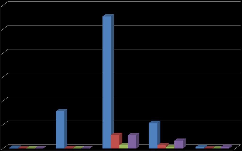 Quantidades de IES por Faixas do IGC 2014 1.200 1.106 1.