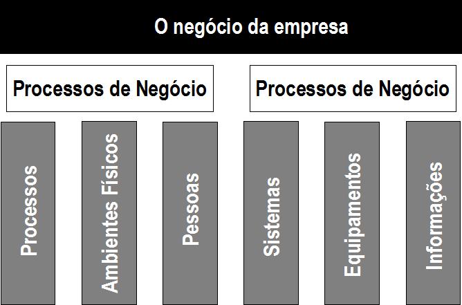 Introdução A Importância da