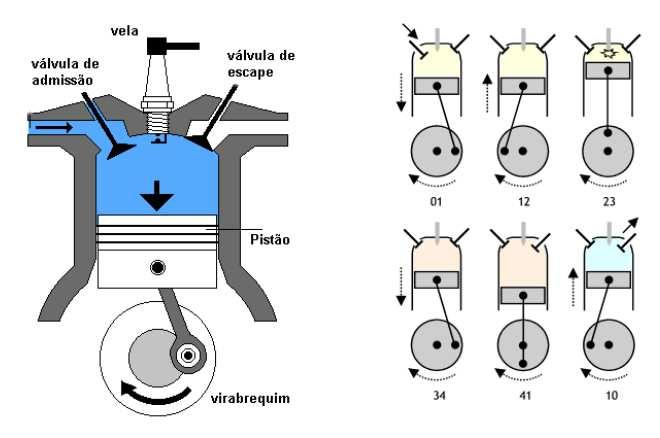 Este tipo de cogeração em ciclo combinado é constituído de uma forma geral por uma turbina a gás em ciclo aberto, em que os gases de escape são aproveitados numa caldeira de recuperação para produzir