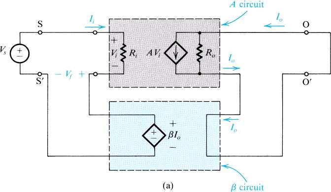 p. 11/2 Amplificador realimentado Série-Série Série-Paralelo a resistência de entrada é R i f = R i (1+Aβ) Situação