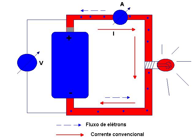 CIRCUITOS ELÉTRICOS EM CC