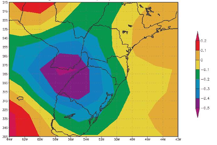 (700 hpa) nos dias