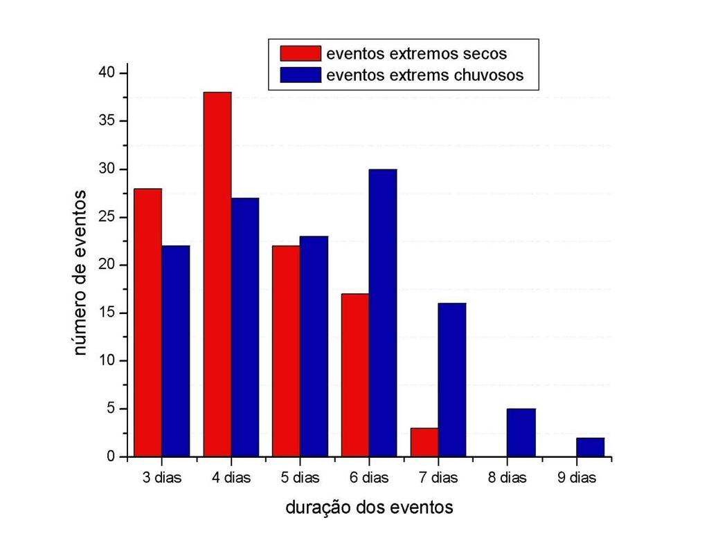 57 DIA MÊS ANO DESVIO PADRÃO 26,27,28,29,30,01,02 04/05 2003-4,5003 19,20,21,22,23,24 05 2003-3,6651 23,24,25,26,27 08 2003-2,338 22,23,24,25 09 2003-1,6943 25,26,27 10 2003-1,6131 Tabela 5 - Eventos