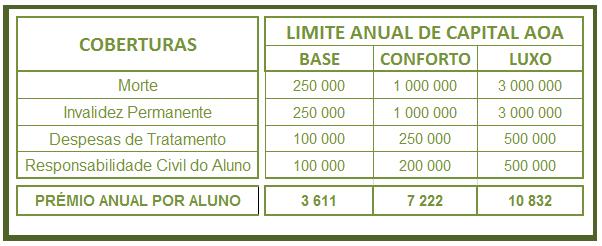 PLANOS DE COBERTURA, LIMITES DE CAPITAL E PRÉMIOS Este seguro apresenta-se com 3 Planos possiveis de subscrição (Base, Conforto e Luxo) e com