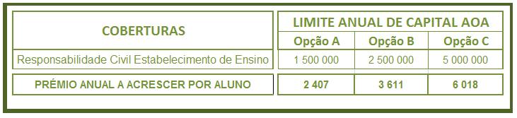 PLANOS DE COBERTURA, LIMITES DE CAPITAL E PRÉMIOS Em relação à cobertura opcional de Responsabilidade Civil do