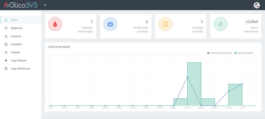 PLATAFORMA NUVEM PAINEL PRINCIPAL Os resultados dos pacientes armazenados no computador da unidade de saúde são transferidos para armazenagem no sistema NUVEM (CLOUD) para posterior analise do níveis