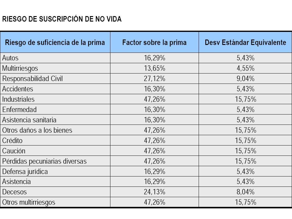 Segundo Passo: Quantificação