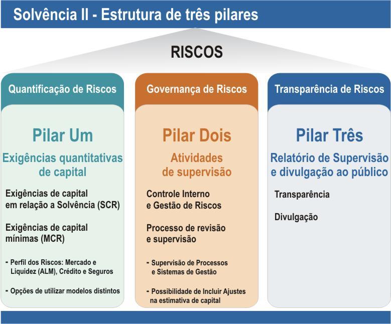 Pilares Normativos do