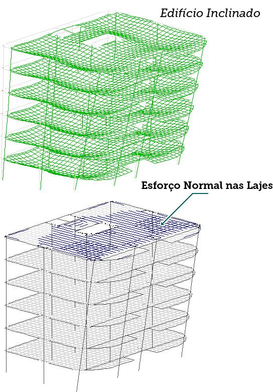 Análises Não-lineares No Modelo VI, o uso do modelo de grelha não-linear para avaliação de flechas e da fissuração em pavimentos continua plenamente disponível.