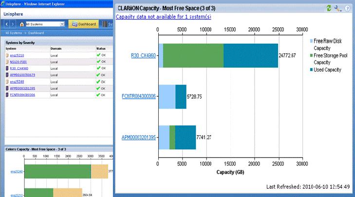 Validação em laboratório: armazenamento unificado EMC 6 Validação do ESG Lab O ESG Lab realizou avaliações e testes práticos da solução EMC de armazenamento unificado em várias instalações da EMC.