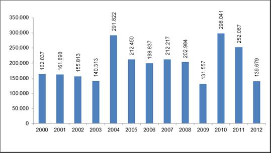 3. ANÁLISE DO SALDO DE POSTOS DE TRABALHO FORMAIS 3.