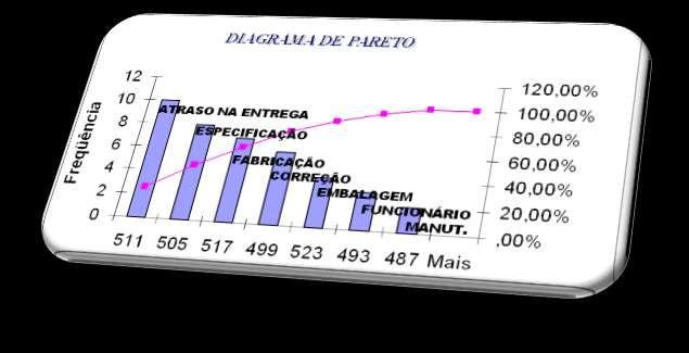 MANUTENÇÃO