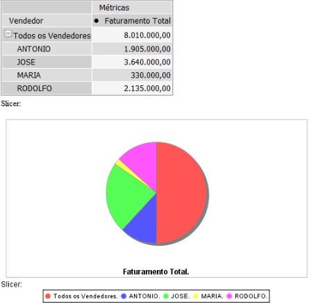 responsável pelo desenvolvimento de