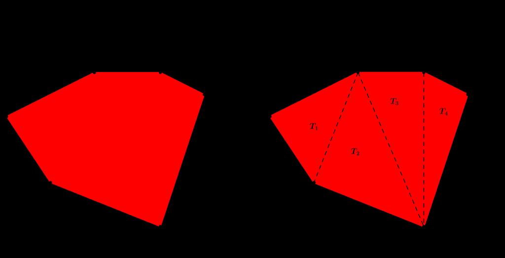 Figura 5: Decompondo uma gura plana em triângulos para calcular a sua área.