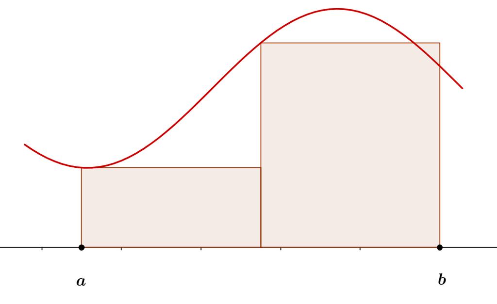 f(x 0 ) e o segundo tem como base o segmento [x 1, x 2 ] e altura f(x 1 ), como mostra a gura abaixo: Figura 8: Primeira aproximação.