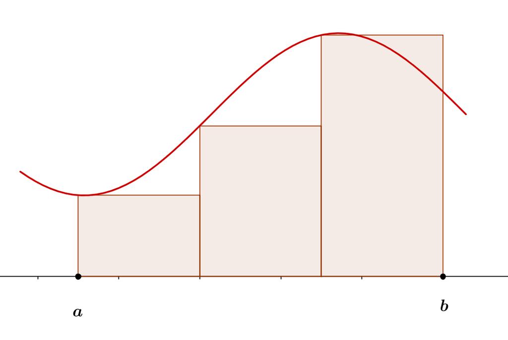 E construímos três retângulos de modo semelhante ao descrito anteriormente, e obtemos que A 1 + A 2 + A 3 =