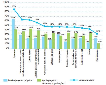 concentração do ISP Empresarial educação, formação